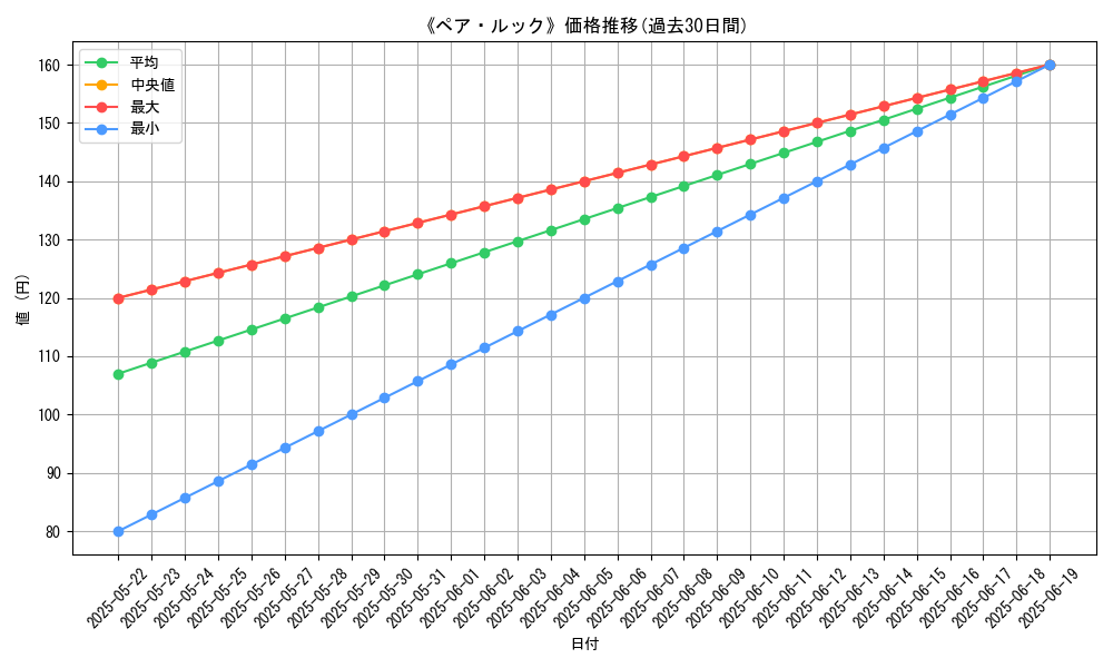 graph_card_120848