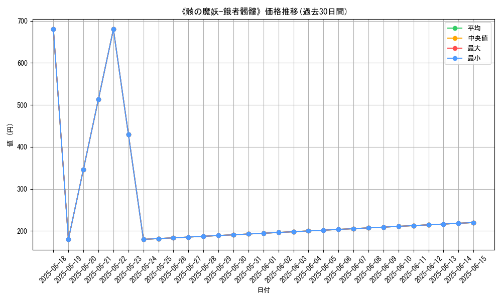 graph_card_120884