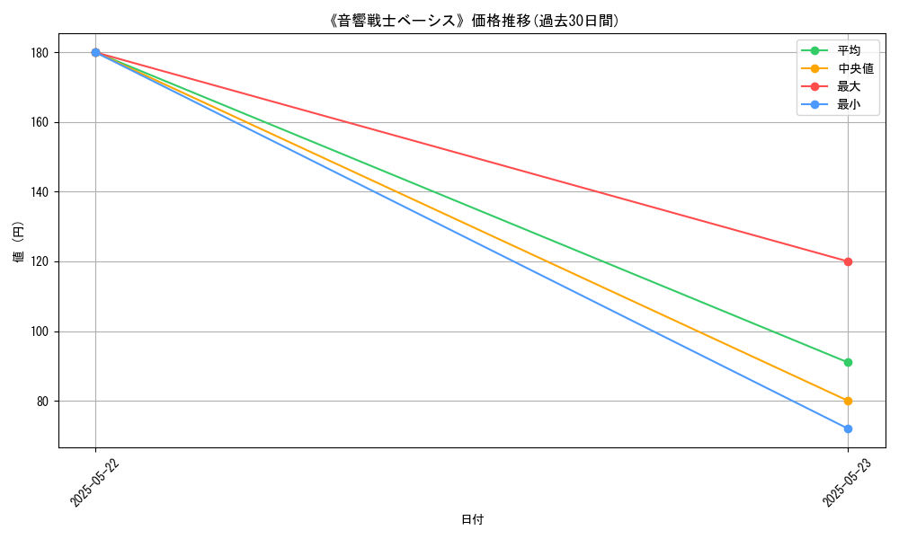 graph_card_120885