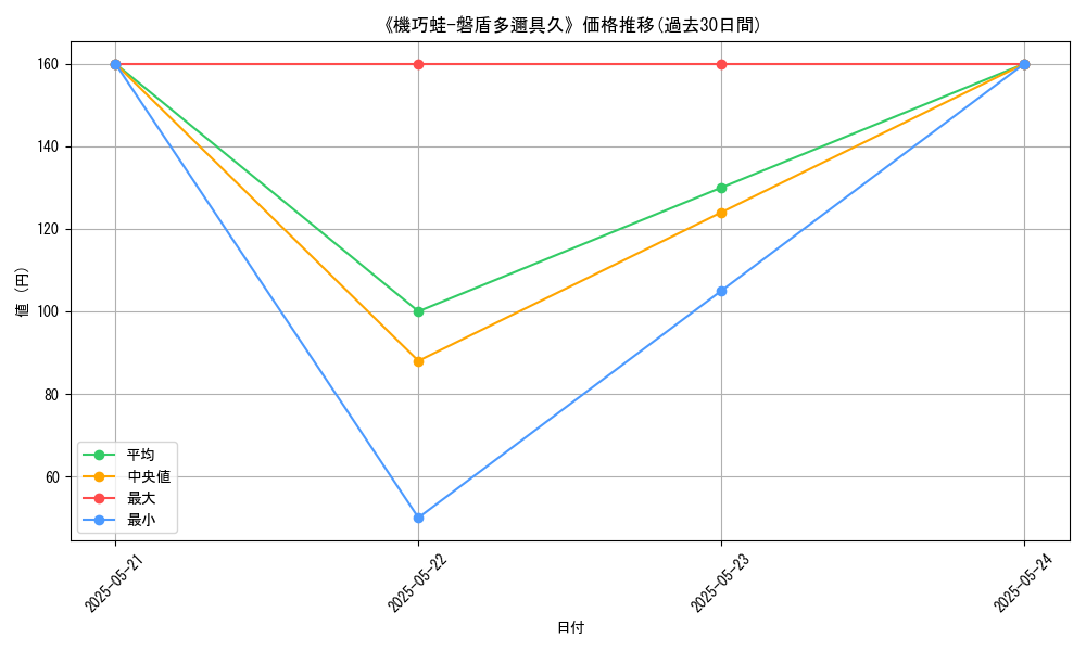 graph_card_120887
