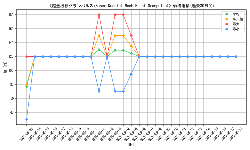 graph_card_120897