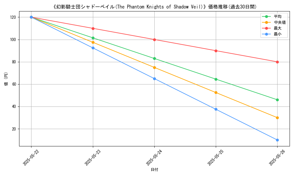 graph_card_120915