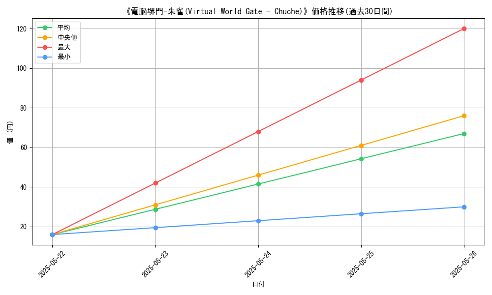 graph_card_120966
