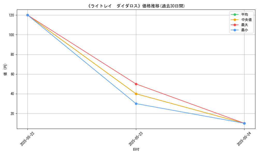graph_card_120967