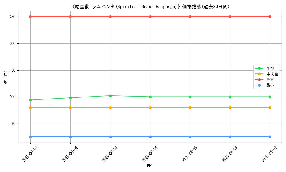 graph_card_120969