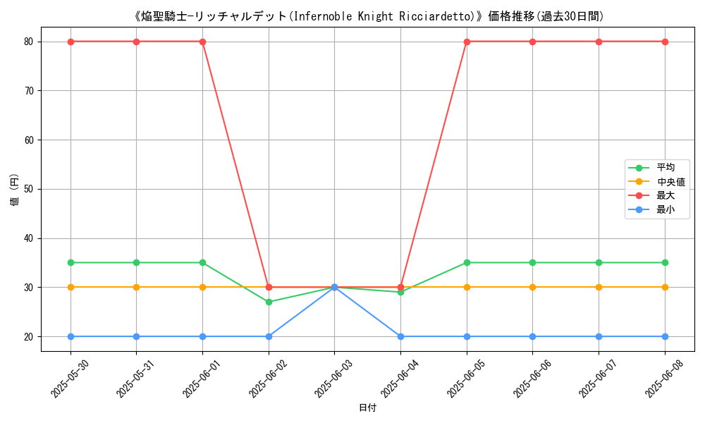 graph_card_121008