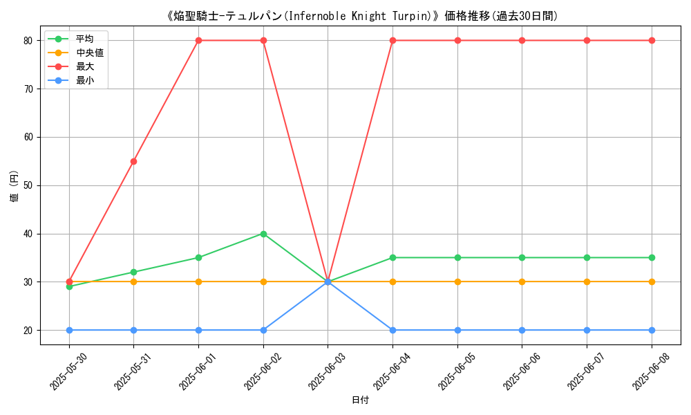 graph_card_121014