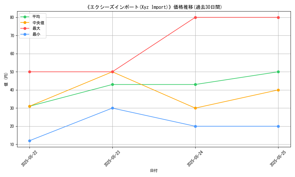 graph_card_121015
