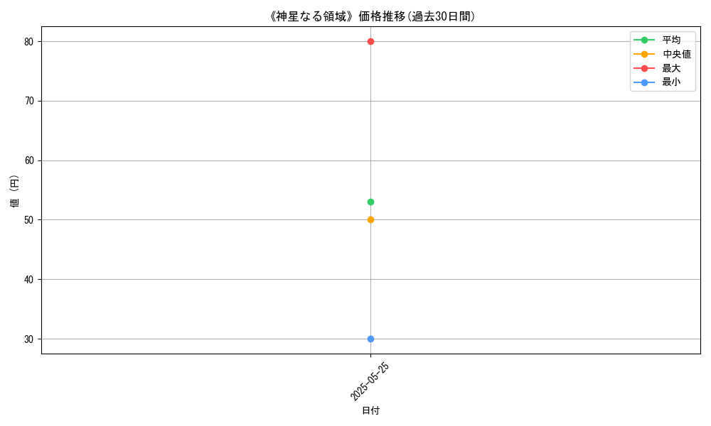 graph_card_121030