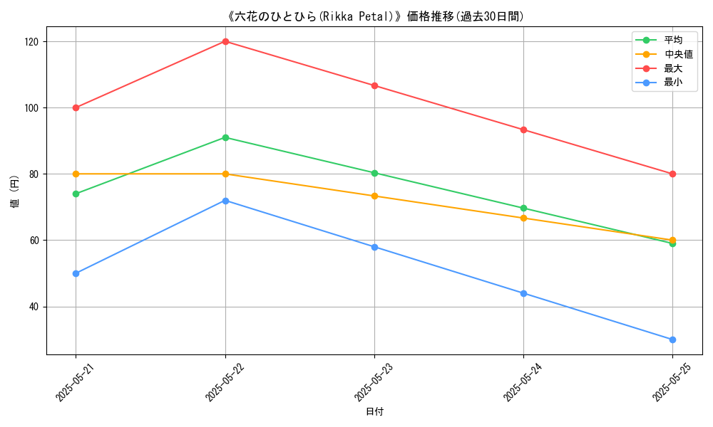 graph_card_121054