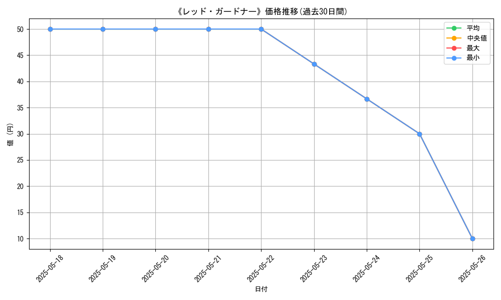 graph_card_121076
