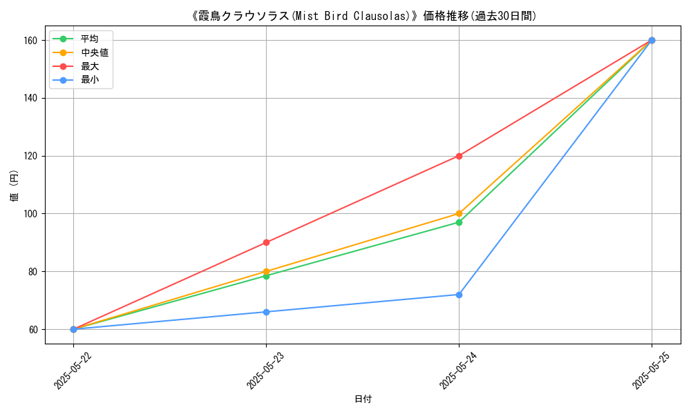 graph_card_121079