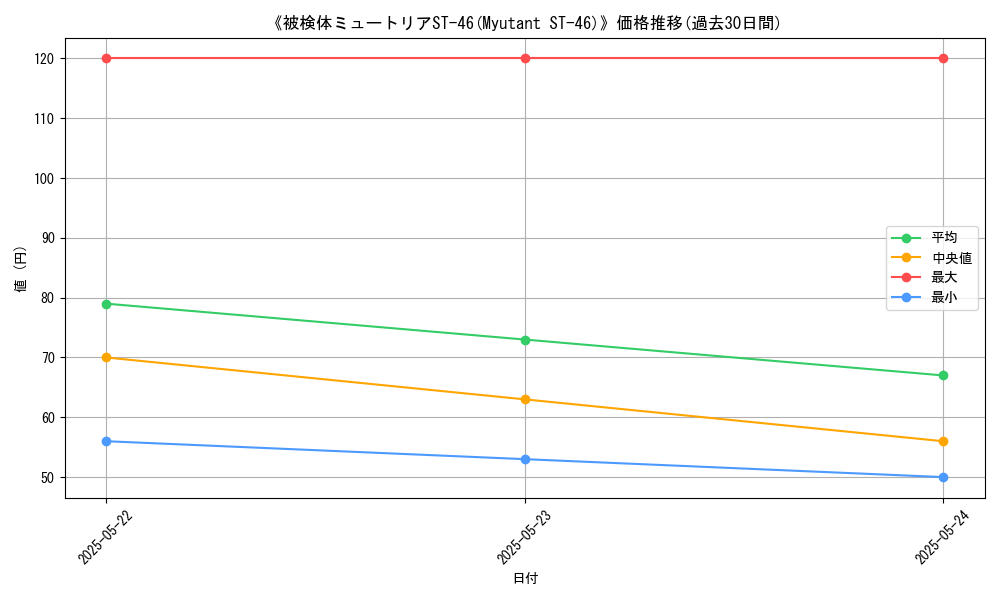 graph_card_121086