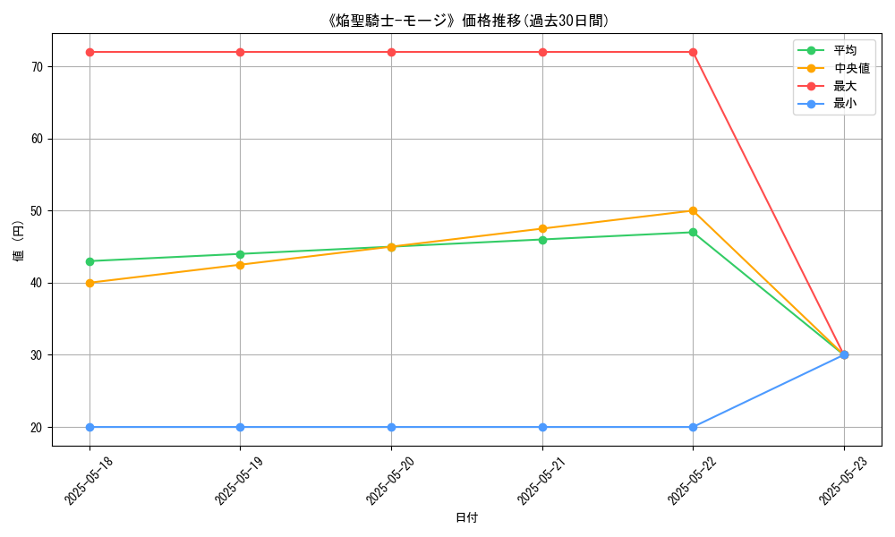graph_card_121091