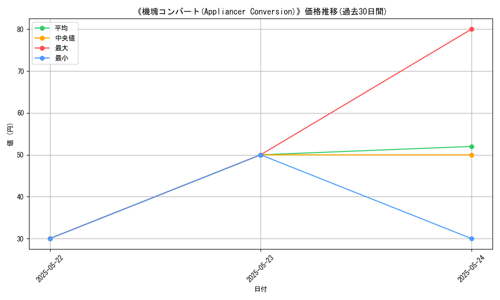graph_card_121142