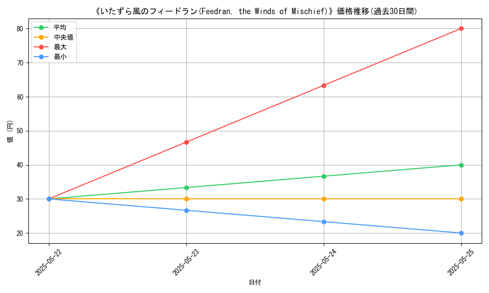 graph_card_121143