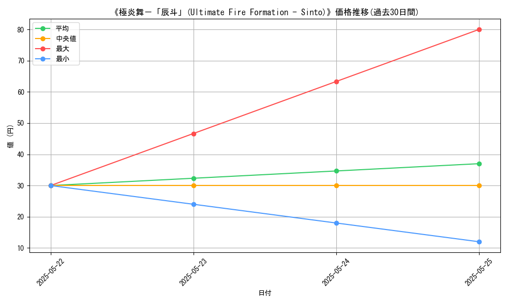 graph_card_121144