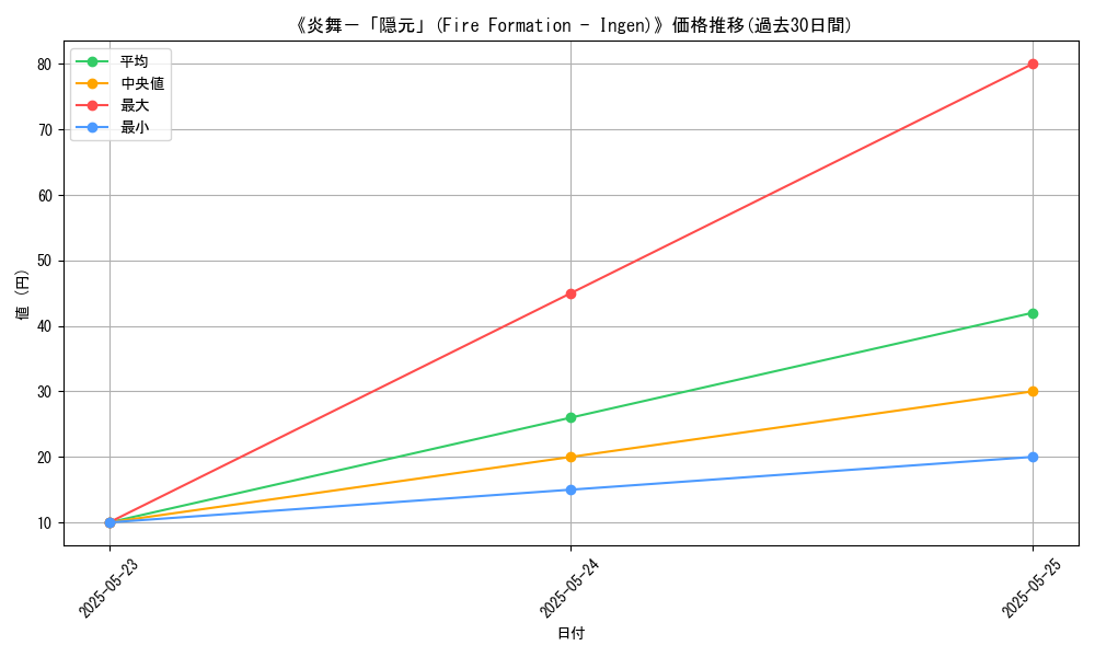 graph_card_121145
