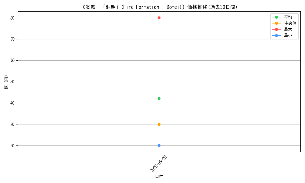 graph_card_121146
