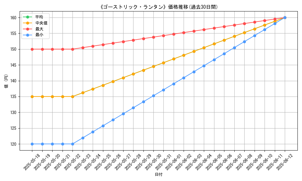 graph_card_121150