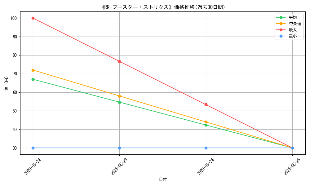 graph_card_121158