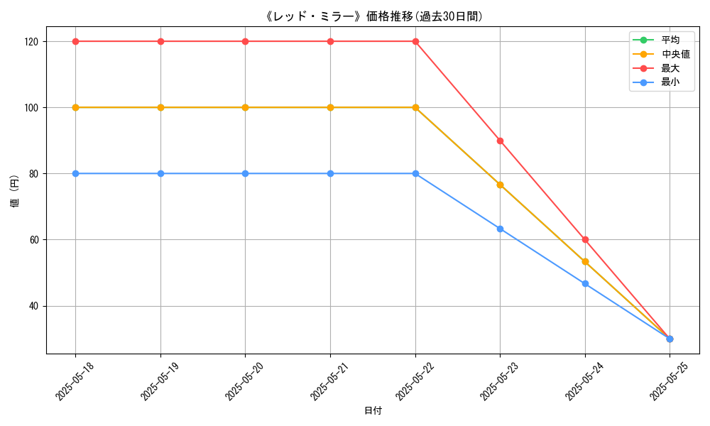 graph_card_121159
