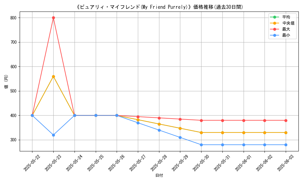 graph_card_121160
