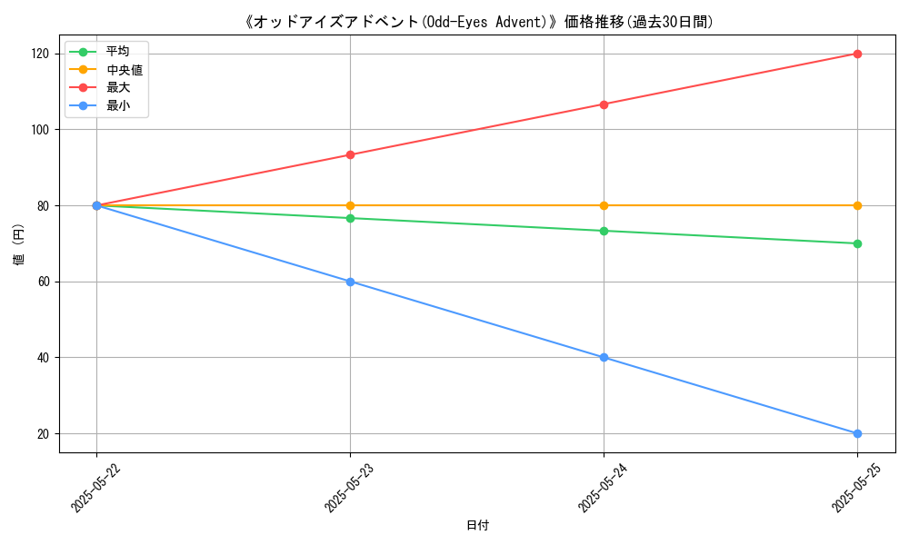 graph_card_121161