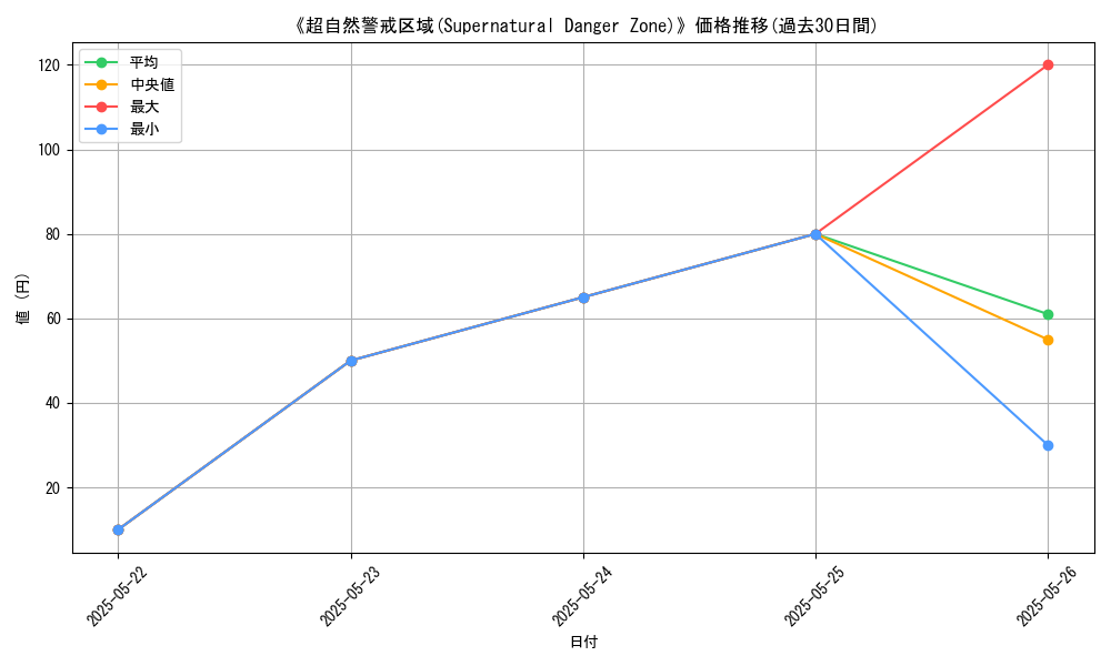 graph_card_121163