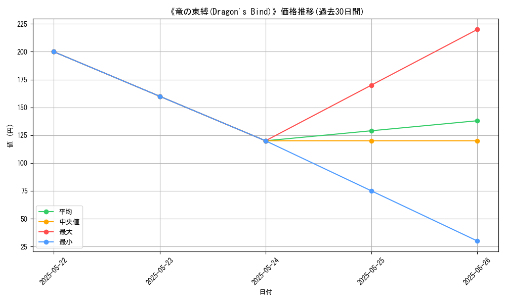 graph_card_121165