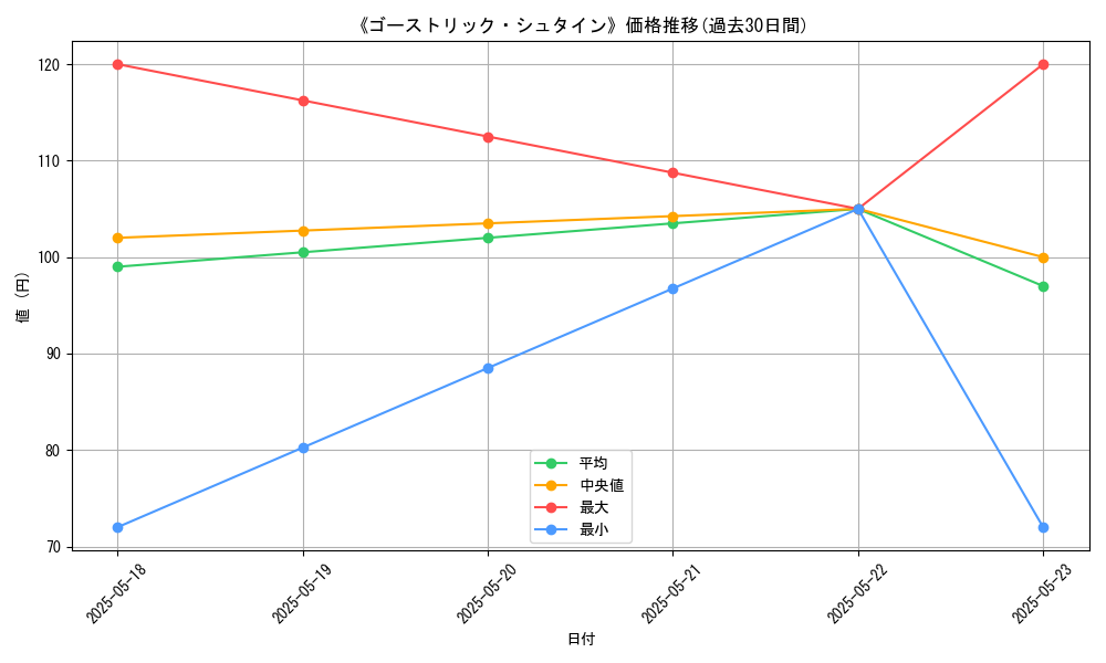 graph_card_121166