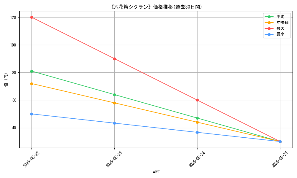 graph_card_121171