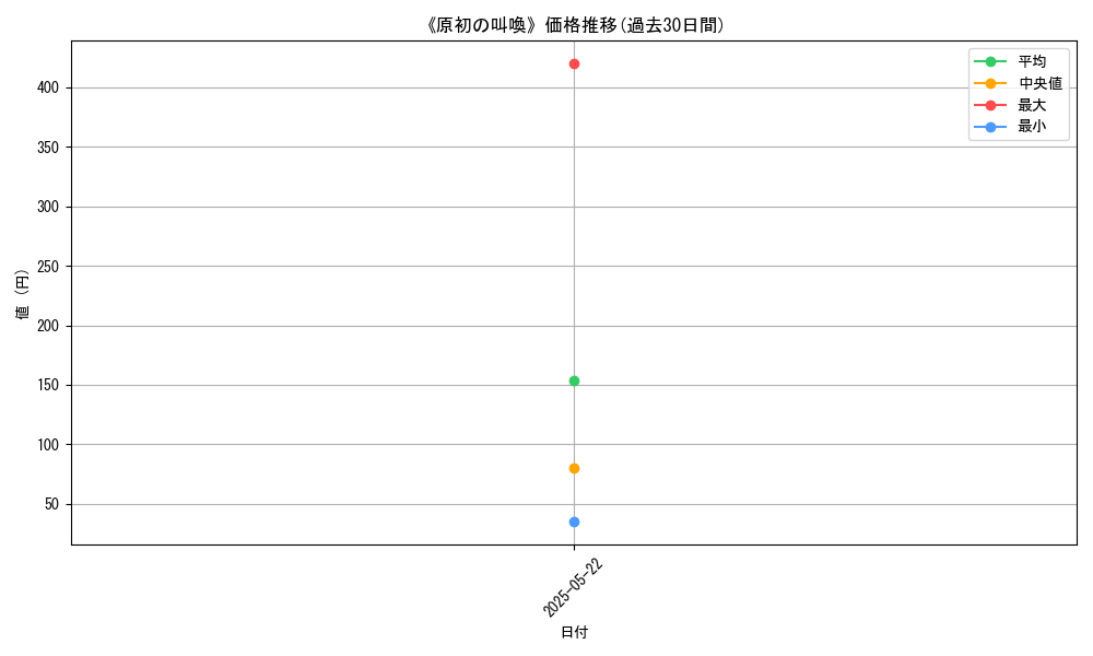 graph_card_121176