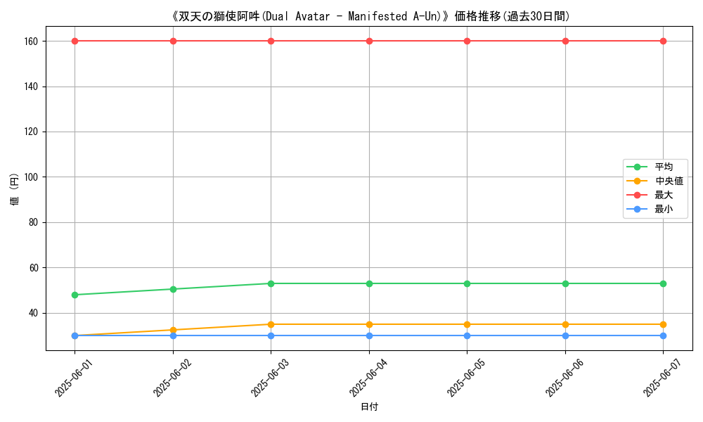 graph_card_121224