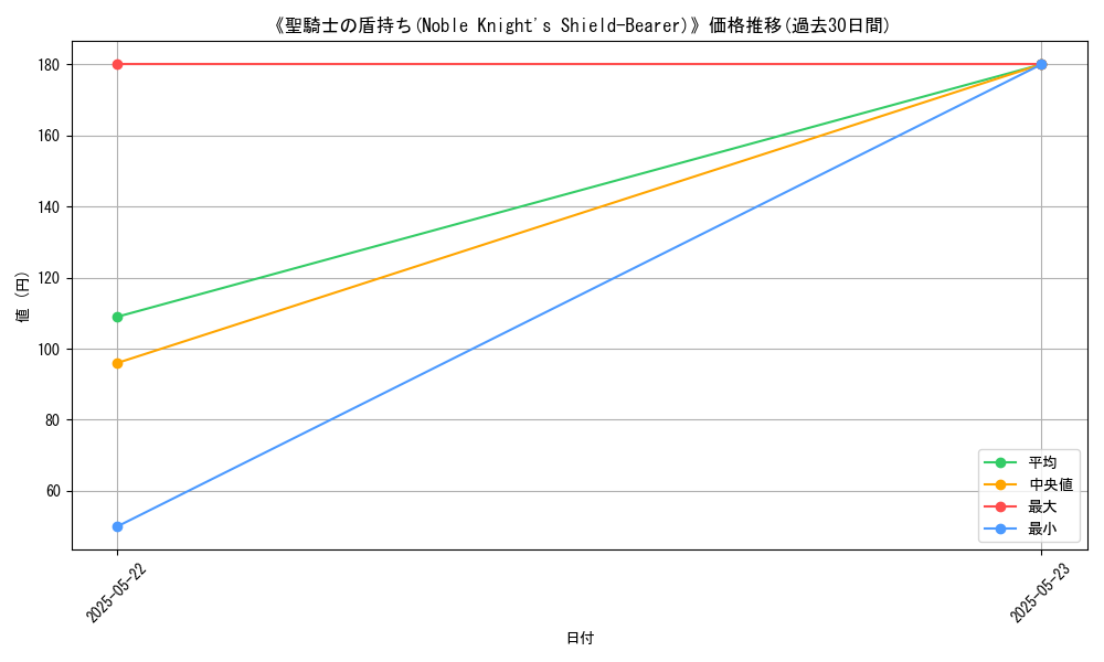 graph_card_121230
