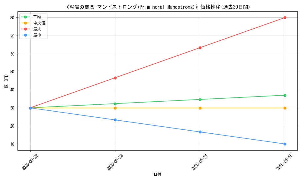 graph_card_121231