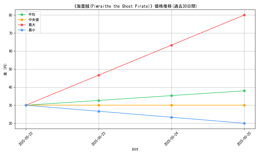 graph_card_121232
