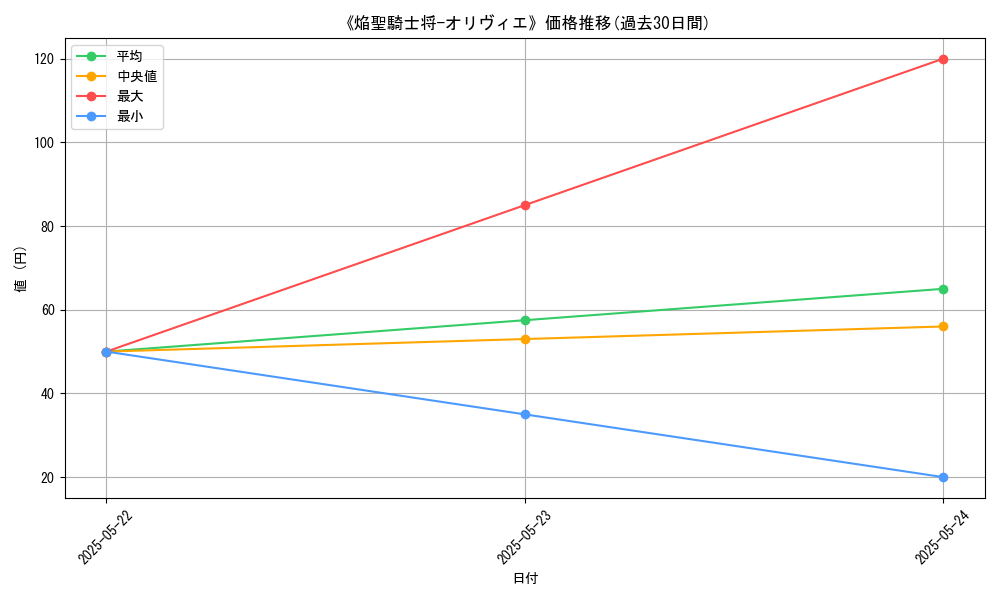 graph_card_121233