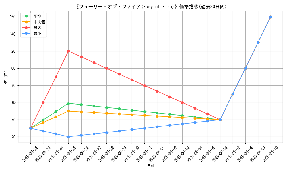 graph_card_121237