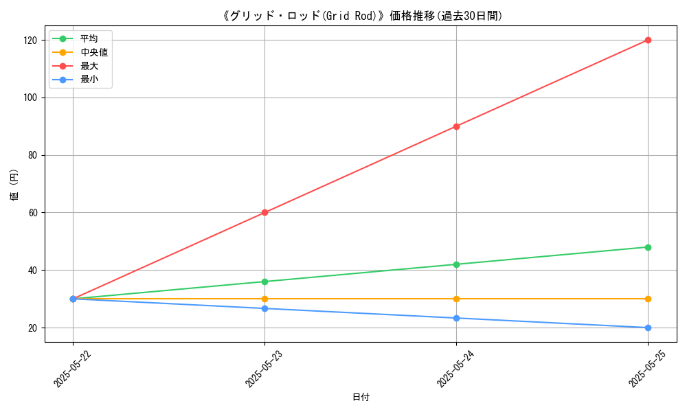 graph_card_121238
