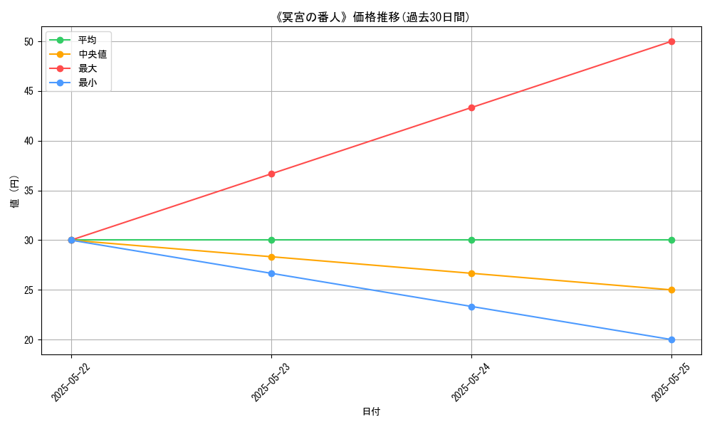 graph_card_121239