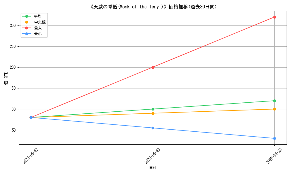 graph_card_121240