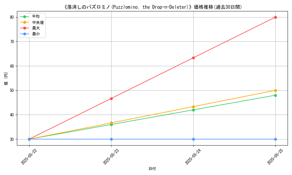 graph_card_121242