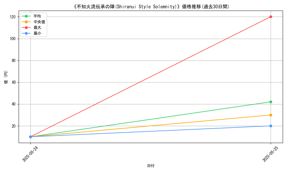 graph_card_121245