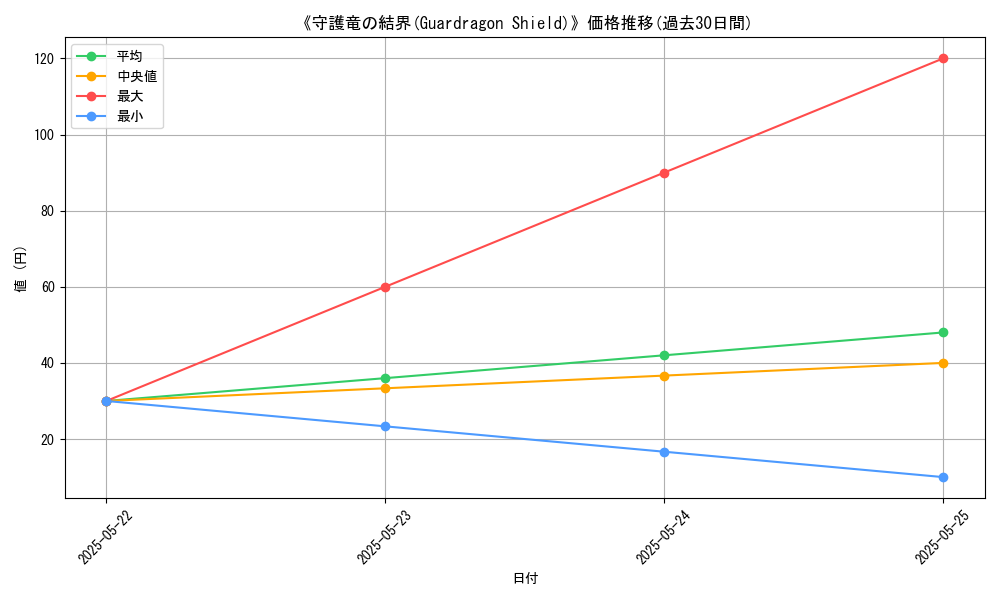 graph_card_121246