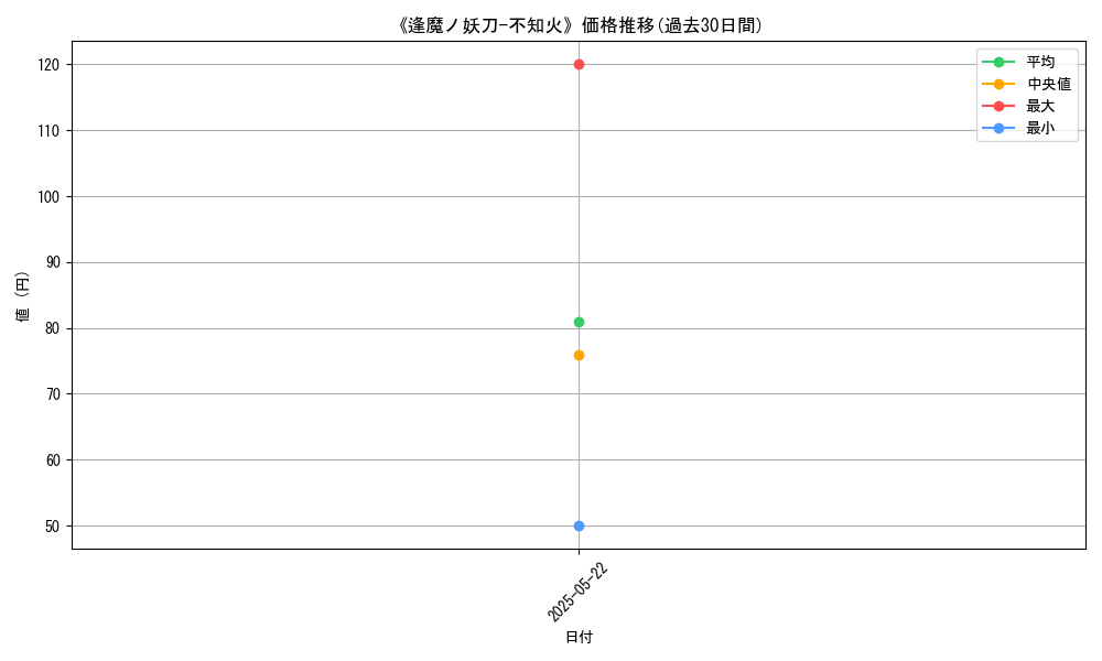 graph_card_121247