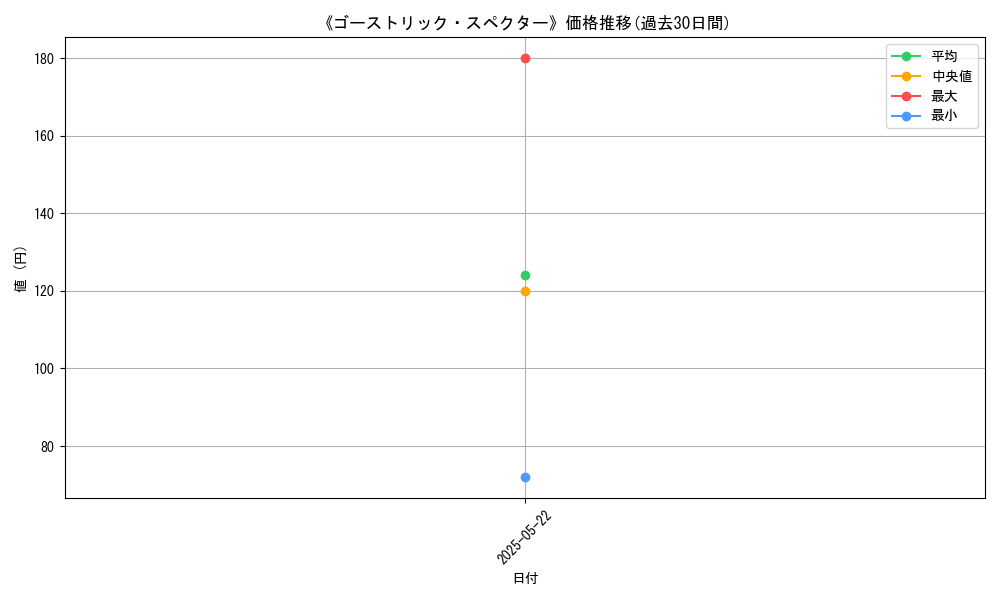 graph_card_121251
