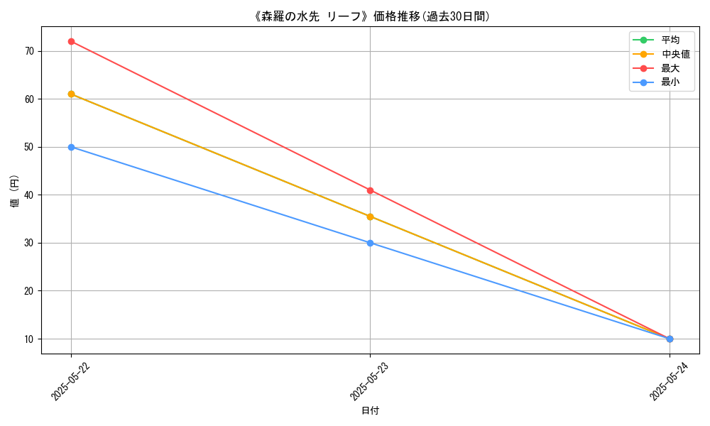 graph_card_121253