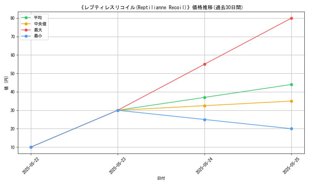 graph_card_121257