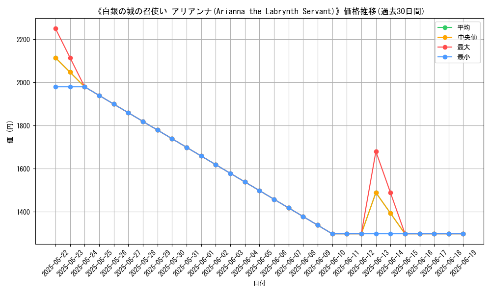 graph_card_121262